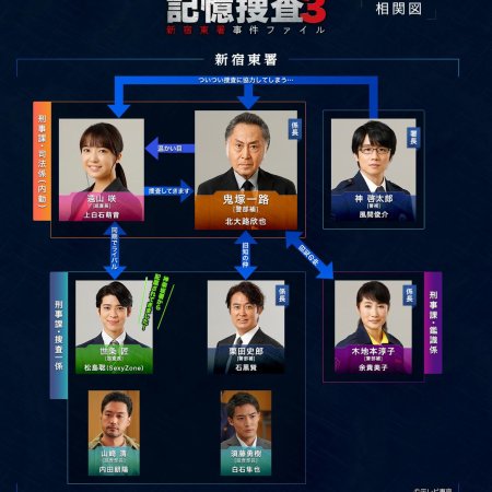 Kioku Sosa Season 3: Shinjuku Higashisho Jiken File (2022)