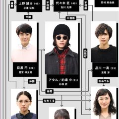 Haken Uranaishi Ataru Japanese Drama photo