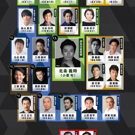 13 Pessoas de Kamakura (2022)