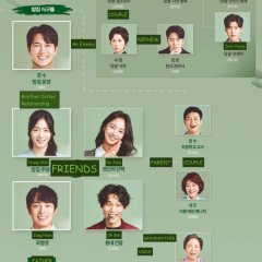 A Good Supper Korean Drama photo