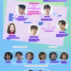 Jun & Jun Korean Drama photo