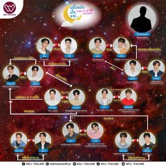 Born to Be Y Thai Drama photo