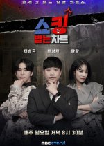 Shocking Chart Korean TV Program photo