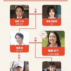 Come Come Everybody (2021) - MyDramaList
