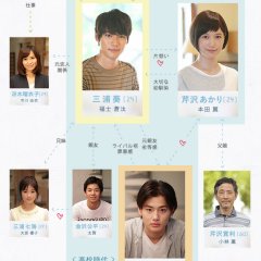 Koinaka: Best Friends in Love Japanese Drama photo