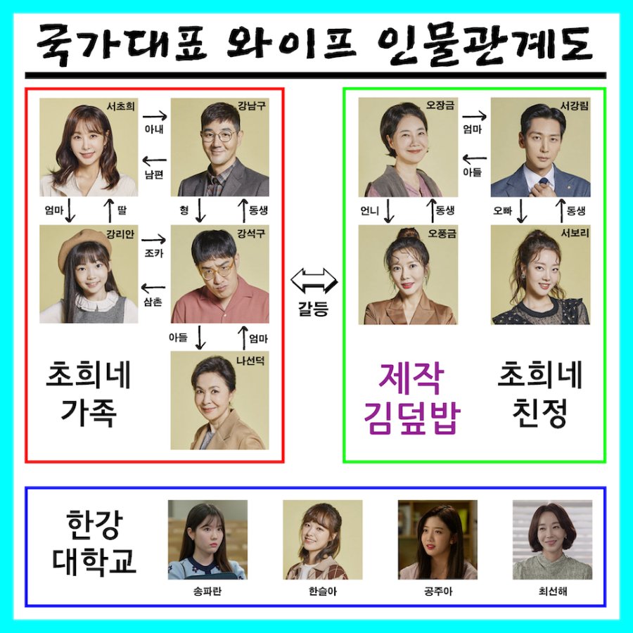 The All-Round Wife (2021) photo