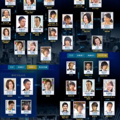 Kazokugari Japanese Drama photo