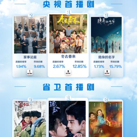 Live Up to Your Youth (2026)