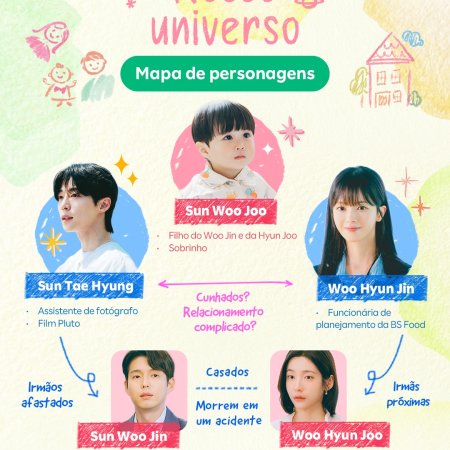 Our Universe (2026)