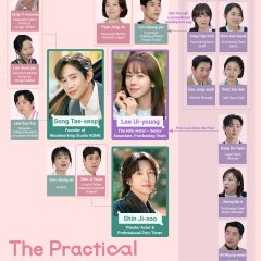 The Practical Guide to Love Korean Drama photo
