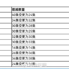 Almost Lover Chinese Drama(0000) photo