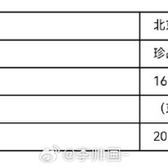 Treasures Chinese Drama photo
