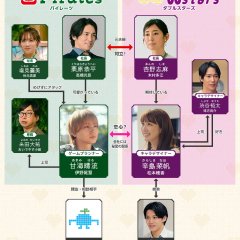 50 Funkan no Koibito Japanese Drama(2026) photo