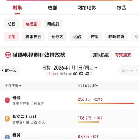 The Unclouded Soul (2025)