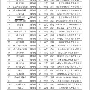 Xiao Chu Niang San Qi ()
