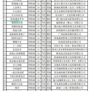 Zhuan Jiao Yu Jian Ping Fan ()