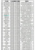 Zhuan Jiao Yu Jian Ping Fan Chinese Drama(0000) photo