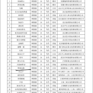 Zui Ai Bian Yuan ()