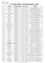 Zui Ai Bian Yuan Chinese Drama(0000) photo