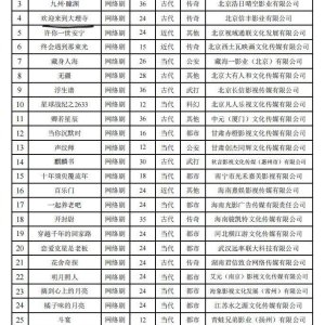 Huan Ying Lai Dao Da Li Si ()