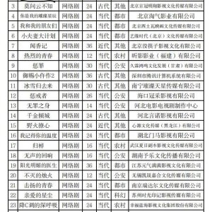 Shi Guang He Ni Dou Shi Kui Zeng ()