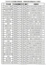 Shi Guang He Ni Dou Shi Kui Zeng Chinese Drama(0000) photo