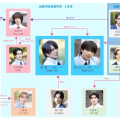 Takumi-kun Series: Drama Japanese Drama(2025) photo