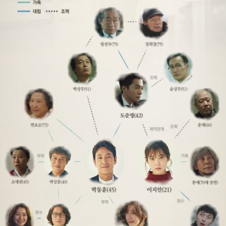 Meu Ahjussi (2018)