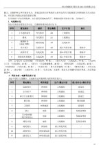 Duo Qing Jian Ke Wu Qing Jian Chinese Drama photo