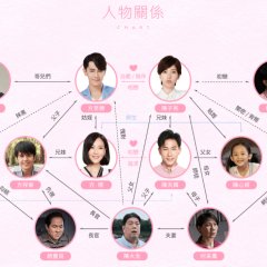 Falling Into You Taiwanese Drama photo