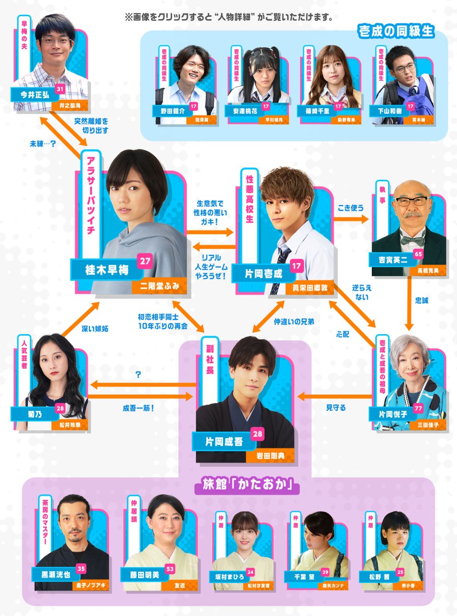 Relationship map of the Japanese Drama Promise Cinderella