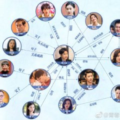 Youth Entrepreneurship Manual Chinese Drama photo