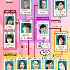 Company: Gyakuten no Swan Japanese Drama photo