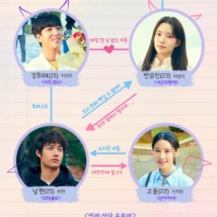 The Villain of Romance Korean Drama photo