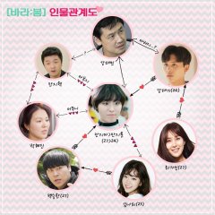 Barabom Korean Drama photo