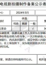 Feng Huo Jin Rong Chinese Drama photo