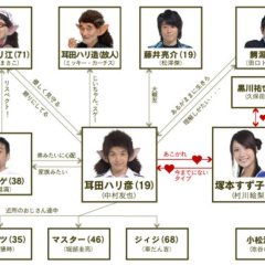 Hari-kei Japanese Drama photo