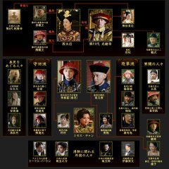 The Firmament of the Pleiades Chinese Drama photo