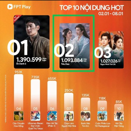 The Unclouded Soul (2025)