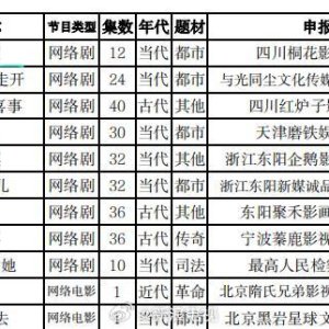 An Xiang Ru Gu ()