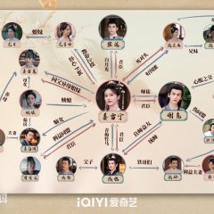 Story of Kunning Palace Chinese Drama photo