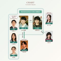 Ordinary Love Japanese Drama(2026) photo