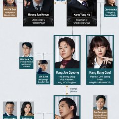 Renascendo como Novato Korean Drama(2026) photo