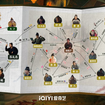 Strange Tales of Tang Dynasty II To the West (2024)