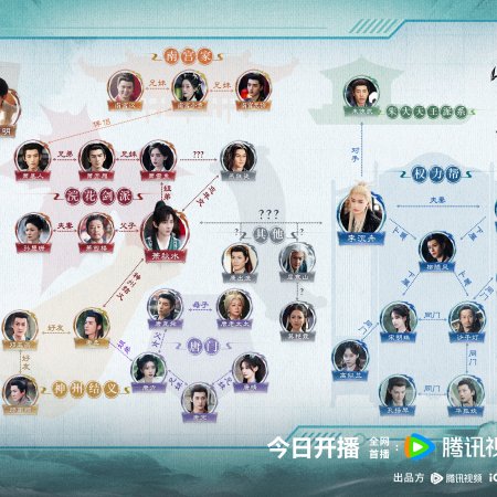 The Journey of Legend (2025)