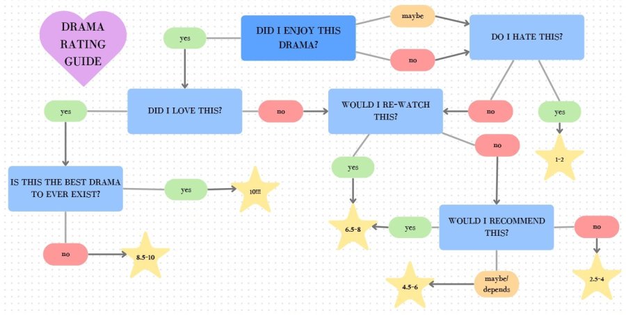 Drama Rating Guide.jpeg Drama Rating Guide.jpeg