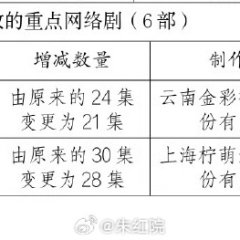 Ga Xi Chinese Drama photo