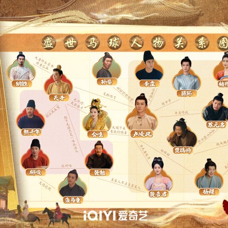 Strange Tales of Tang Dynasty 3: To Changan (2025)