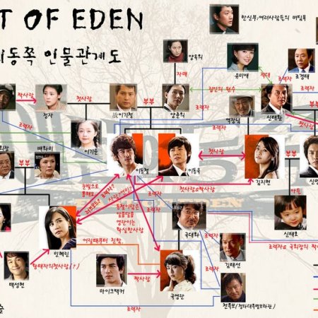 East of Eden (2008)