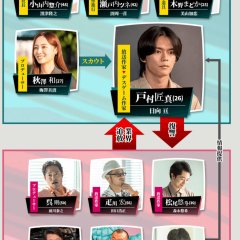 Death Game de Matteru Japanese Drama photo